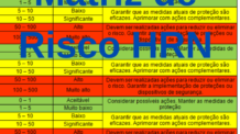 Introdução à Matriz de Risco HRN na Segurança do Trabalho