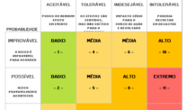 A Importância da Matriz de Risco e do Inventário de Risco na NR 1