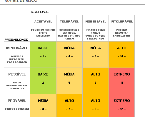 A Importância da Matriz de Risco e do Inventário de Risco na NR 1