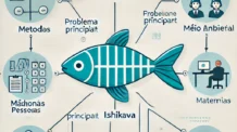 Diagrama de Ishikawa (Espinha de Peixe): Uma Ferramenta Poderosa para Análise de Acidentes